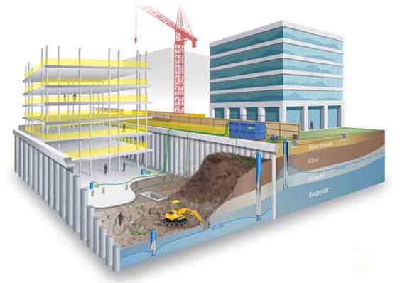 Dewatering Contractors Chennai